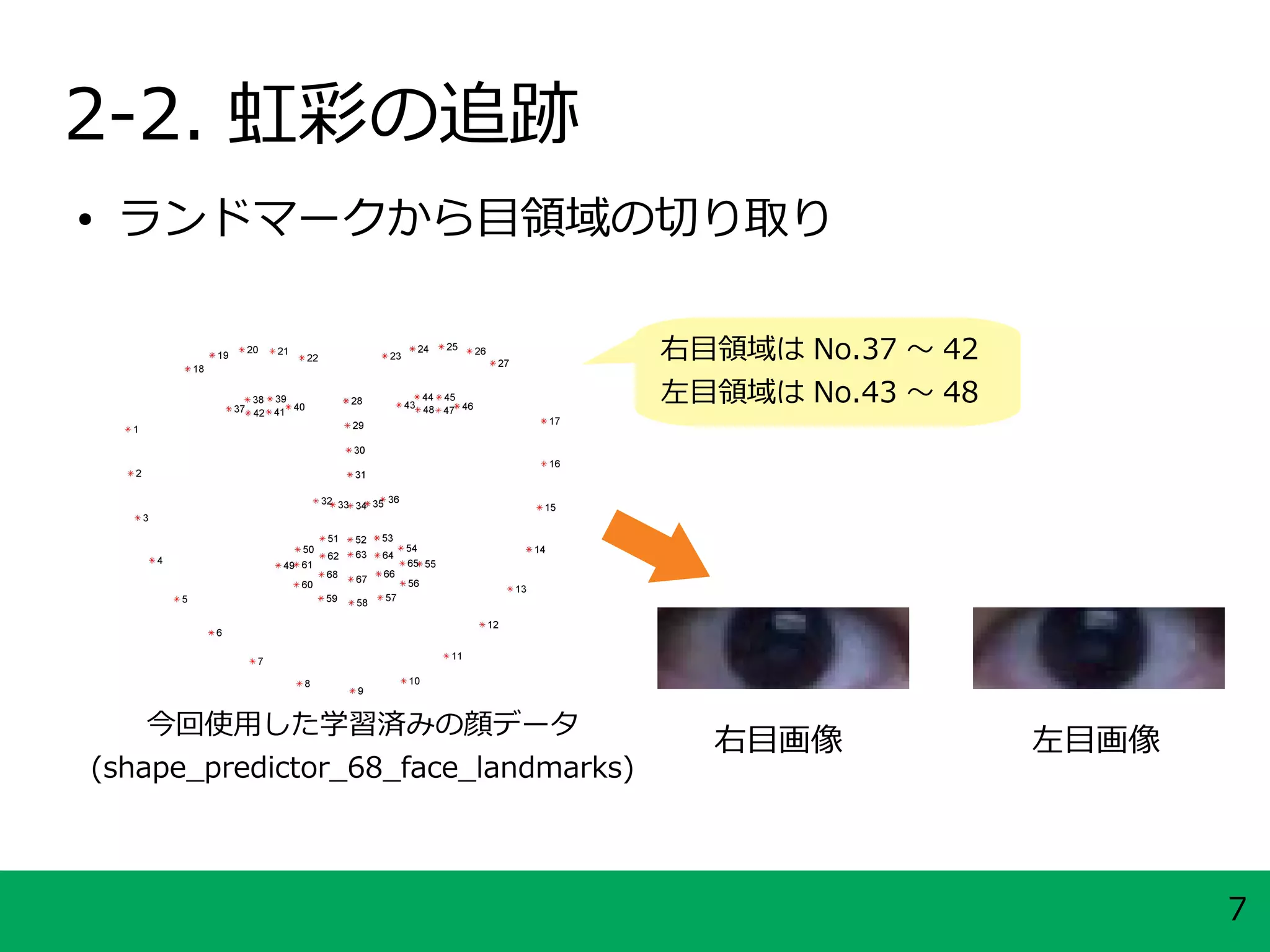 視線を検出したかった(第56回 コンピュータビジョン勉強会@関東) | PPT