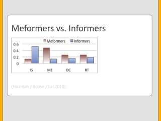Meformers	
  vs.	
  Informers
(Naaman	
  /	
  Boase	
  /	
  Lai	
  2010)
 