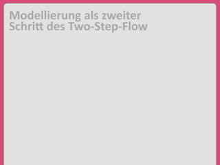 Modellierung	
  als	
  zweiter	
  
SchriB	
  des	
  Two-­‐Step-­‐Flow
 