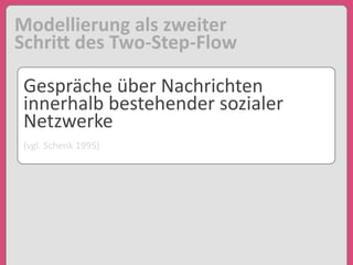Modellierung	
  als	
  zweiter	
  
SchriB	
  des	
  Two-­‐Step-­‐Flow
Gespräche	
  über	
  Nachrichten
innerhalb	
  bestehender	
  sozialer
Netzwerke
(vgl.	
  Schenk	
  1995)
 