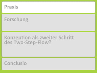 Praxis
Forschung
Konzep2on	
  als	
  zweiter	
  SchriB	
  
des	
  Two-­‐Step-­‐Flow?
Conclusio
 