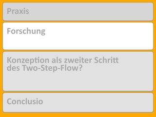 Praxis
Forschung
Konzep2on	
  als	
  zweiter	
  SchriB	
  
des	
  Two-­‐Step-­‐Flow?
Conclusio
 