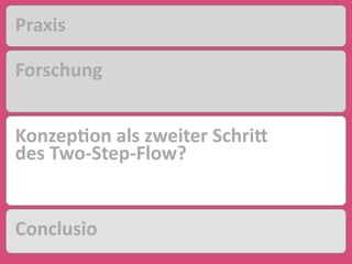 Praxis
Forschung
Konzep2on	
  als	
  zweiter	
  SchriB	
  
des	
  Two-­‐Step-­‐Flow?
Conclusio
 
