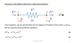 FINITE ELEMENT METHOD 10
 