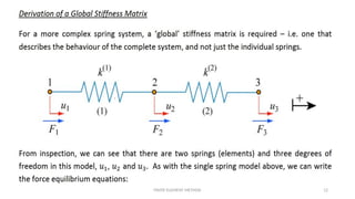 FINITE ELEMENT METHOD 12
 