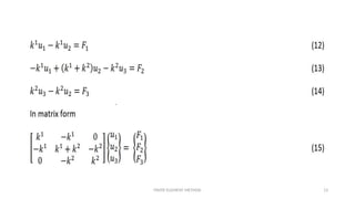 FINITE ELEMENT METHOD 13
 