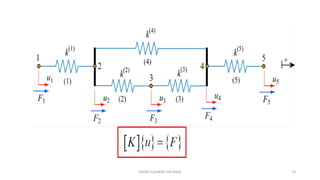 FINITE ELEMENT METHOD 19
 