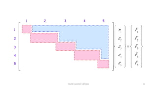 FINITE ELEMENT METHOD 20
 