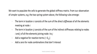 FINITE ELEMENT METHOD 21
 