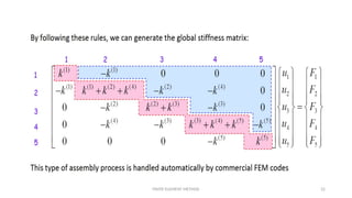 FINITE ELEMENT METHOD 22
 