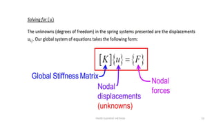 FINITE ELEMENT METHOD 23
 