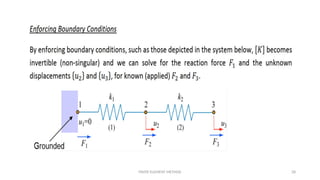 FINITE ELEMENT METHOD 28
 