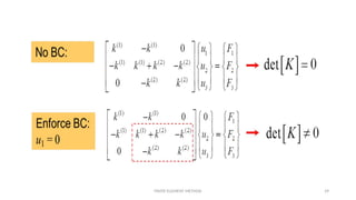 FINITE ELEMENT METHOD 29
 