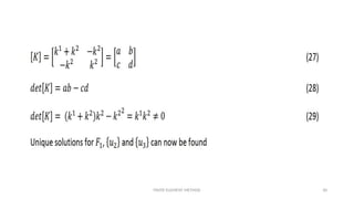 FINITE ELEMENT METHOD 30
 