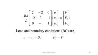 FINITE ELEMENT METHOD 42
 