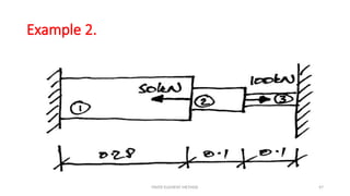 Example 2.
FINITE ELEMENT METHOD 47
 