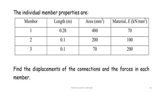 FINITE ELEMENT METHOD 48
 