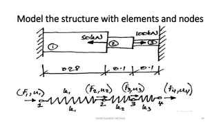 Model the structure with elements and nodes
FINITE ELEMENT METHOD 49
 