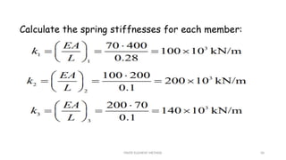 FINITE ELEMENT METHOD 50
 