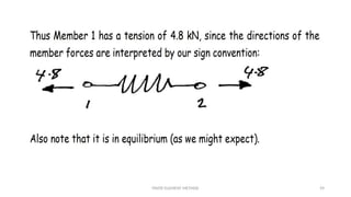 FINITE ELEMENT METHOD 59
 