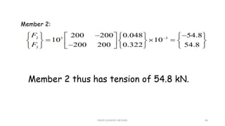 FINITE ELEMENT METHOD 60
 