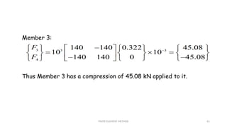 FINITE ELEMENT METHOD 61
 