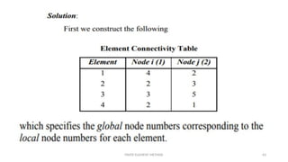FINITE ELEMENT METHOD 63
 