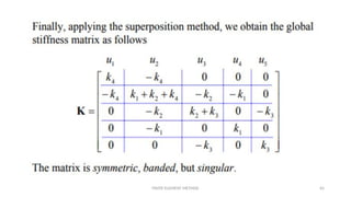 FINITE ELEMENT METHOD 65
 