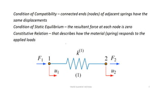 FINITE ELEMENT METHOD 7
 