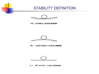 CVL 81 STRUCTURAL STABILITY.ppt, and durability | PPT