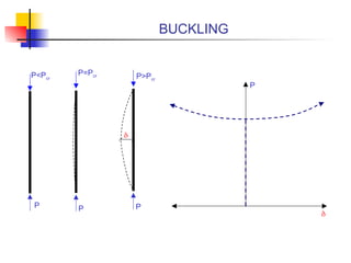 CVL 81 STRUCTURAL STABILITY.ppt, and durability | PPT
