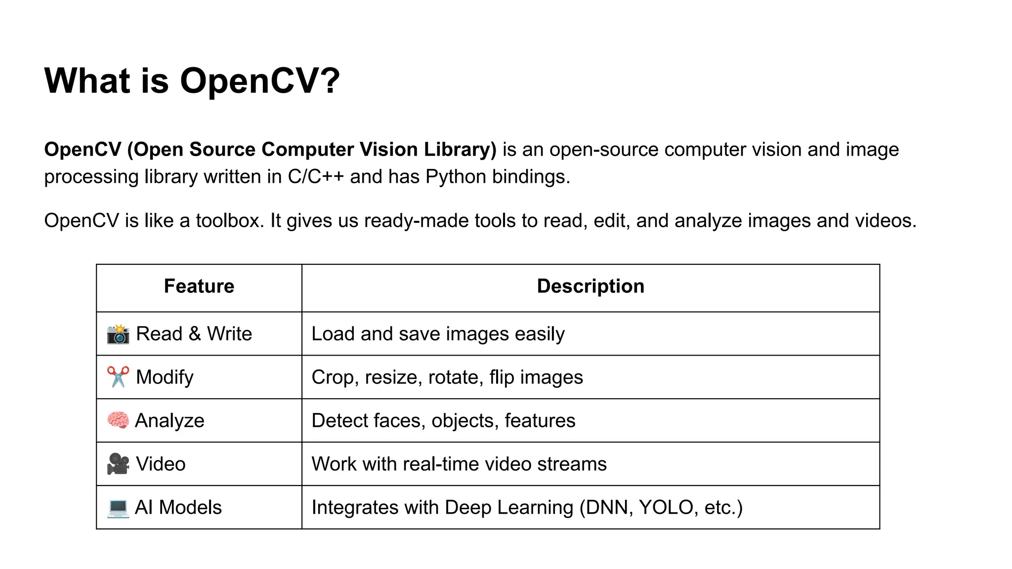 What is OpenCV?
OpenCV (Open Source Computer Vision Library) is an open-source computer vision and image
processing library written in C/C++ and has Python bindings.
OpenCV is like a toolbox. It gives us ready-made tools to read, edit, and analyze images and videos.
Feature Description
📸 Read & Write Load and save images easily
✂ Modify Crop, resize, rotate, flip images
🧠 Analyze Detect faces, objects, features
🎥 Video Work with real-time video streams
💻 AI Models Integrates with Deep Learning (DNN, YOLO, etc.)
 