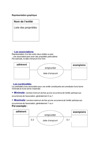 Représentation graphique
� Les associations
Représentation d’un lien entre deux entités ou plus
• une association peut avoir des propriétés particulières
Par exemple, la date d’emprunt d’un livre
� Les cardinalités
La cardinalité d’une association pour une entité constituante est constituée d’une borne
minimale et d’une borne maximale :
• Minimale: nombre minimum de fois qu’une occurrence de l’entité participe aux
occurrences de l’association, généralement 0 ou 1
• Maximale: nombre maximum de fois qu’une occurrence de l’entité participe aux
occurrences de l’association, généralement 1 ou n
Par exemple :
 