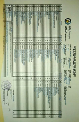 Complete CV of Hanif Prakusya