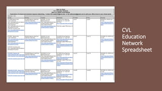 CVL
Education
Network
Spreadsheet
 
