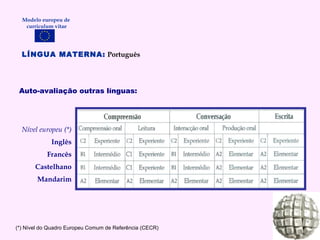 LÍNGUA MATERNA:   Português Modelo europeu de  curriculum vitae (*) Nível do Quadro Europeu Comum de Referência (CECR)   Auto-avaliação outras línguas: Mandarim Castelhano Francês Inglês Nível europeu (*) 