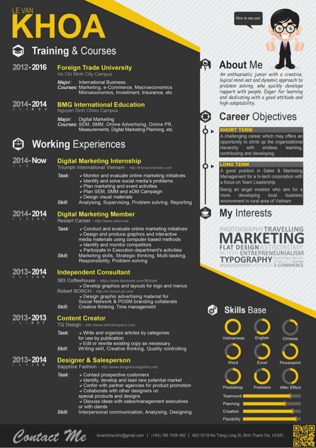 creativ cv