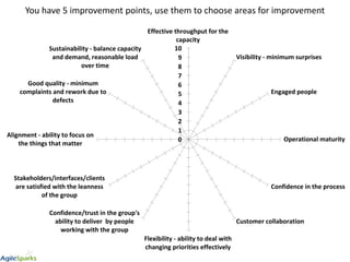 You have 5 improvement points, use them to choose areas for improvement
0
1
2
3
4
5
6
7
8
9
10
Effective throughput for th...