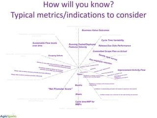 How will you know?
Typical metrics/indications to consider
0
1
2
3
4
5
6
7
8
9
10
Effective throughput for the capacity
Vi...