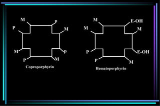 M
p
p
M
P
M
M
P
Coproporphyrin
E-OH
M
E-OH
M
M
P
M
P
Hematoporphyrin
 