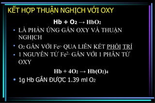 KẾT HỢP THUẬN NGHỊCH VỚI OXY
Hb + O2 → HbO2
•
•
•
•
LÀ PHẢN ỨNG GẮN OXY VÀ THUẬN
NGHỊCH
O2 GẮN VỚI Fe2+ QUA LIÊN KẾT PHỐI TRÍ
1 NGUYÊN TỬ Fe2+ GẮN VỚI 1 PHÂN TỬ
OXY
Hb + 4O2 → Hb(O2)4
1g Hb GẮN ĐƯỢC 1.39 ml O2
 