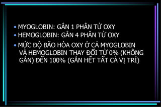 • MYOGLOBIN: GẮN 1 PHÂN TỬ OXY
• HEMOGLOBIN: GẮN 4 PHÂN TỬ OXY
• MỨC ĐỘ BÃO HÒA OXY Ở CẢ MYOGLOBIN
VÀ HEMOGLOBIN THAY ĐỔI TỪ 0% (KHÔNG
GẮN) ĐẾN 100% (GẮN HẾT TẤT CẢ VỊ TRÍ)
 