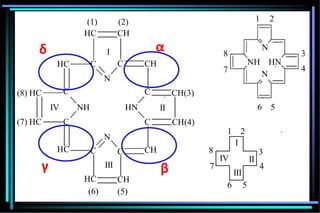 6 5
N
NH HN
N
1 2
3
4
8
7
3
4
8
7
II
1 2
I
IV
III
6 5
HNNH
C
HC
HC
C
C
(1)
HC
(2)
CH
C
CH(3)
CH(4)
C
CH
(5)
C
HC
(6)
(7) HC
(8) HC
II
N
III
IV
I
N
CH
C
C
CH
α
βγ
δ
 