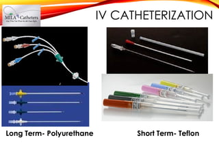 IV CATHETERIZATION
Long Term- Polyurethane Short Term- Teflon
 