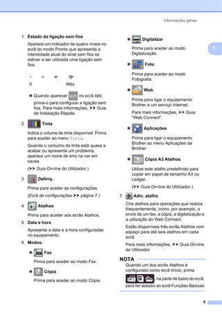 Informações gerais
5
1
1 Estado da ligação sem fios
Aparece um indicador de quatro níveis no
ecrã do modo Pronto que apresenta a
intensidade atual do sinal sem fios se
estiver a ser utilizada uma ligação sem
fios.
 Quando aparecer no ecrã tátil,
prima-o para configurar a ligação sem
fios. Para mais informações, uu Guia
de Instalação Rápida.
2 Tinta
Indica o volume de tinta disponível. Prima
para aceder ao menu Tinta.
Quando o cartucho de tinta está quase a
acabar ou apresenta um problema,
aparece um ícone de erro na cor em
causa.
(uu Guia On-line do Utilizador.)
3 Definiç.
Prima para aceder às configurações.
(Ecrã de configurações uu página 7.)
4 Atalhos
Prima para aceder aos ecrãs Atalhos.
5 Data e hora
Apresenta a data e a hora configuradas
no equipamento.
6 Modos:
 Fax
Prima para aceder ao modo Fax.
 Cópia
Prima para aceder ao modo Cópia.
 Digitalizar
Prima para aceder ao modo
Digitalização.
 Foto
Prima para aceder ao modo
Fotografia.
 Web
Prima para ligar o equipamento
Brother a um serviço Internet.
Para mais informações, uu Guia
"Web Connect".
 Aplicações
Prima para ligar o equipamento
Brother ao menu Aplicações da
Brother.
 Cópia A3 Atalhos
Utilize este atalho predefinido para
copiar em papel de tamanho A3 ou
Ledger.
(uu Guia On-line do Utilizador.)
7 Adic. atalho
Crie atalhos para operações que realiza
frequentemente, como, por exemplo, o
envio de um fax, a cópia, a digitalização e
a utilização do Web Connect.
Estão disponíveis três ecrãs Atalhos com
espaço para até seis atalhos em cada
ecrã.
Para mais informações, uu Guia On-line
do Utilizador.
NOTA
Quando um dos ecrãs Atalhos é
configurado como ecrã Início, prima
, na parte de baixo do ecrã,
para ter acesso ao ecrã Funções Básicas.
0 Máx.
 