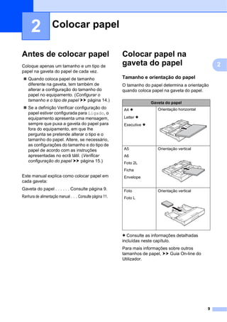 9
2
2
Antes de colocar papel2
Coloque apenas um tamanho e um tipo de
papel na gaveta do papel de cada vez.
 Quando coloca papel de tamanho
diferente na gaveta, tem também de
alterar a configuração do tamanho do
papel no equipamento. (Configurar o
tamanho e o tipo de papel uu página 14.)
 Se a definição Verificar configuração do
papel estiver configurada para Ligado, o
equipamento apresenta uma mensagem,
sempre que puxa a gaveta do papel para
fora do equipamento, em que lhe
pergunta se pretende alterar o tipo e o
tamanho do papel. Altere, se necessário,
as configurações do tamanho e do tipo de
papel de acordo com as instruções
apresentadas no ecrã tátil. (Verificar
configuração do papel uu página 15.)
Este manual explica como colocar papel em
cada gaveta:
Gaveta do papel . . . . . . Consulte página 9.
Ranhura de alimentação manual . . . Consulte página 11.
Colocar papel na
gaveta do papel 2
Tamanho e orientação do papel 2
O tamanho do papel determina a orientação
quando coloca papel na gaveta do papel.
Consulte as informações detalhadas
incluídas neste capítulo.
Para mais informações sobre outros
tamanhos de papel, uu Guia On-line do
Utilizador.
Colocar papel 2
Gaveta do papel
A4
Letter
Executive
Orientação horizontal
A5
A6
Foto 2L
Ficha
Envelope
Orientação vertical
Foto
Foto L
Orientação vertical
 