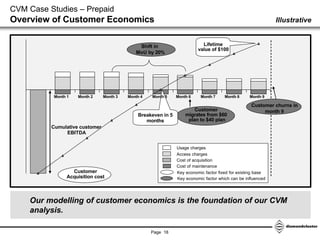 Customer Value Management basics | PDF