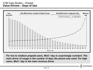 Customer Value Management basics | PDF