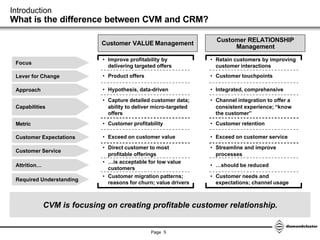 Customer Value Management basics | PDF