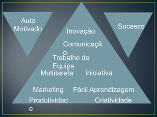 Auto
Motivado                         Sucesso
                 Inovação
               Comunicaçã
               o
          Trabalho de
          Equipa
       Multitarefa  Iniciativa

     Marketing     Fácil Aprendizagem
    Produtividad         Criatividade
    e
 